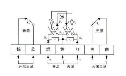 保溫閥